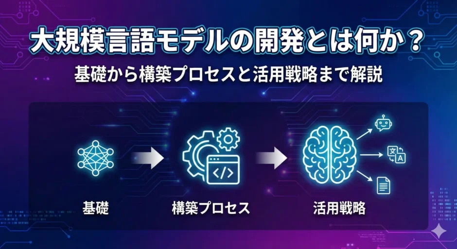 大規模 言語 モデル 開発