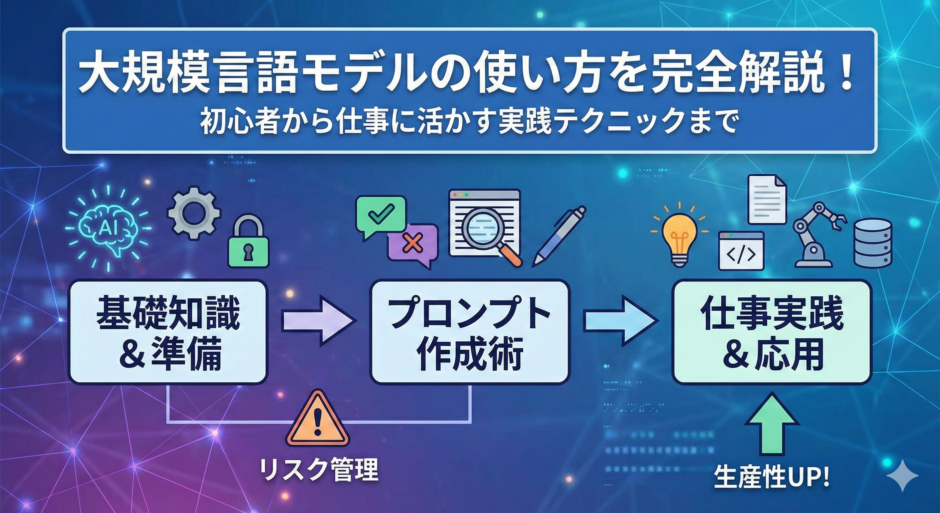大規模 言語 モデル 使い方