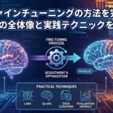 llm ファインチューニング 方法