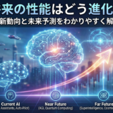 AIの将来の性能はどう進化する？最新動向と未来予測をわかりやすく解説