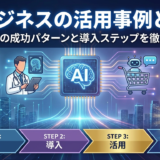 AIビジネスの活用事例とは？業種別の成功パターンと導入ステップを徹底解説